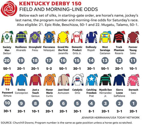a to z today's runners|list of jockeys riding today.